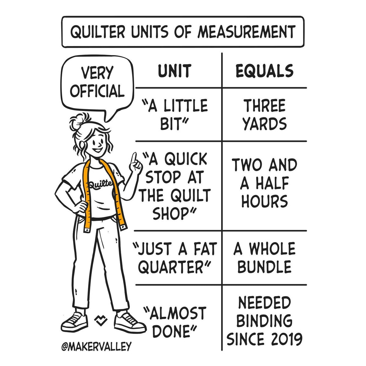 Quilty Cartoon: quilter units of measurement
