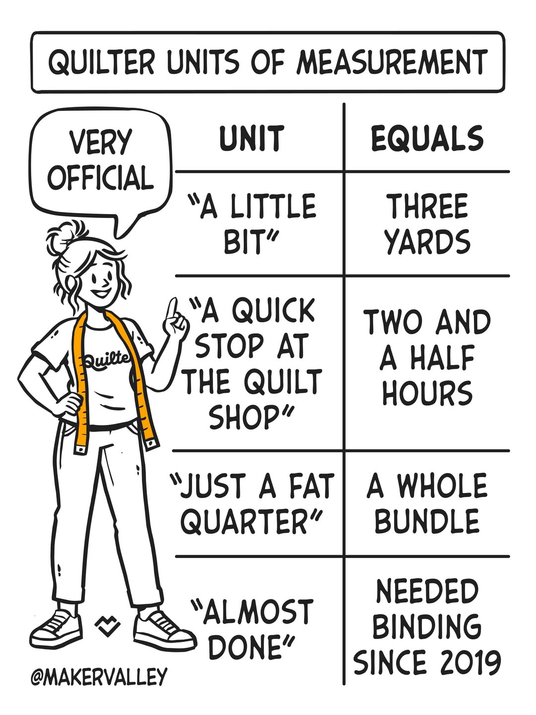 Quilty Cartoon: quilter units of measurement