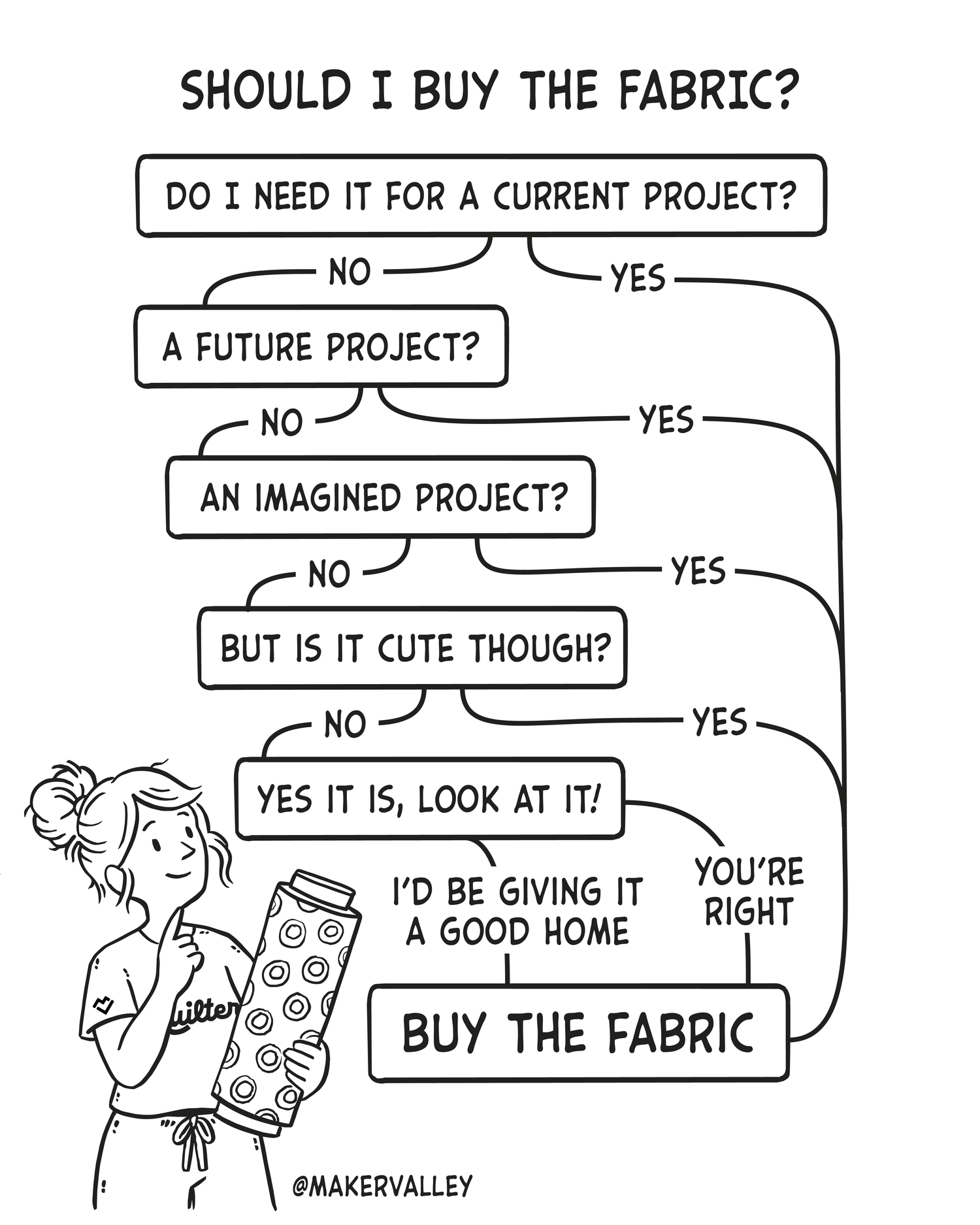Should I buy the fabric?